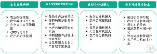 未来农业关键特征：以数字化为核心，串联农业全要素创新