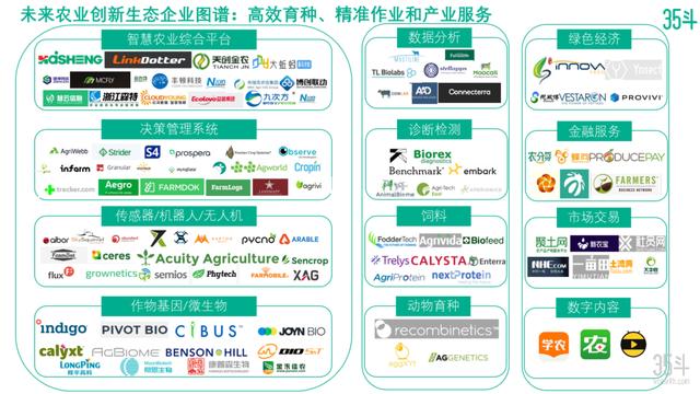 未来农业关键特征：以数字化为核心，串联农业全要素创新